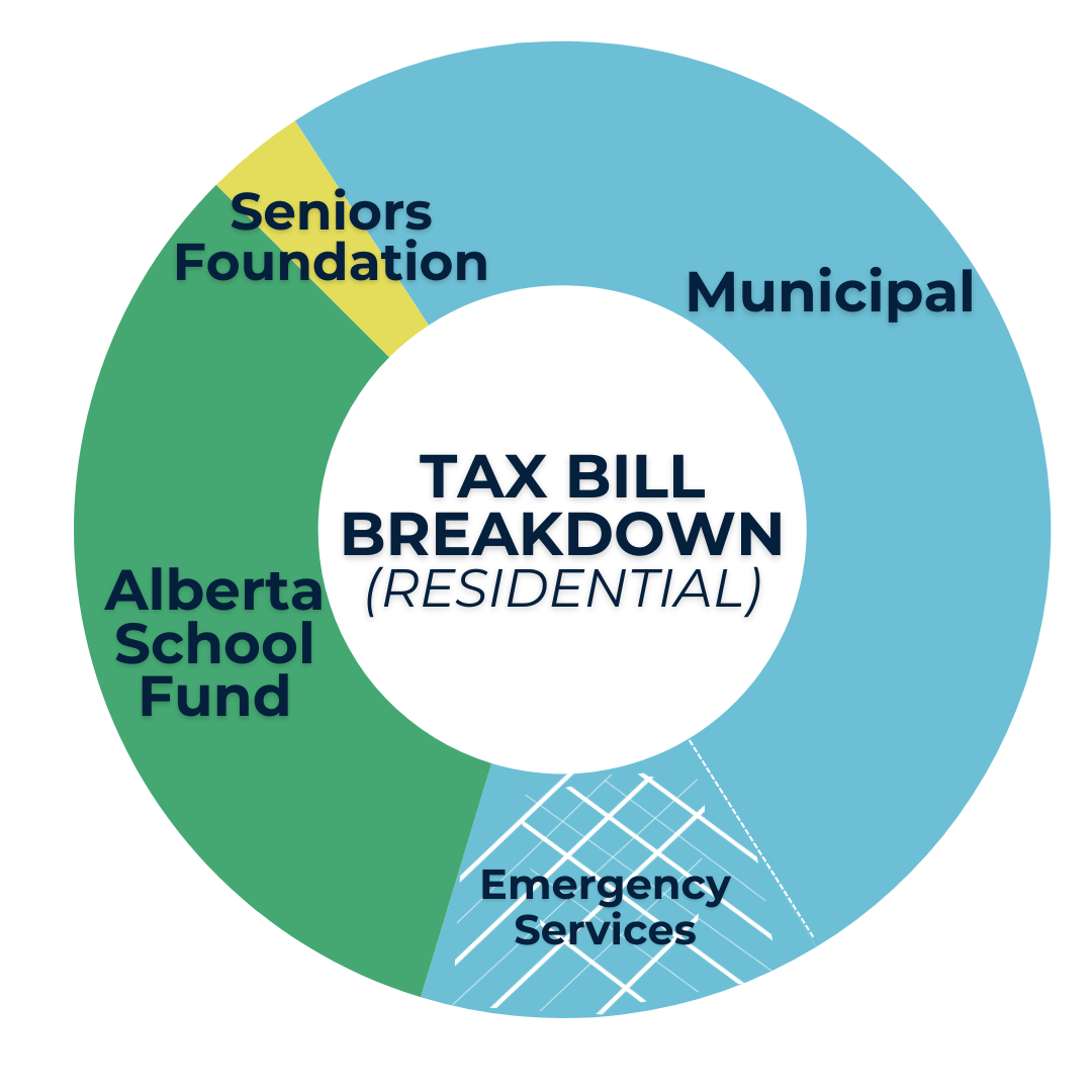 property-taxes-beaver-county-alberta